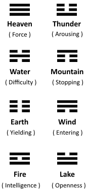 Trigrams