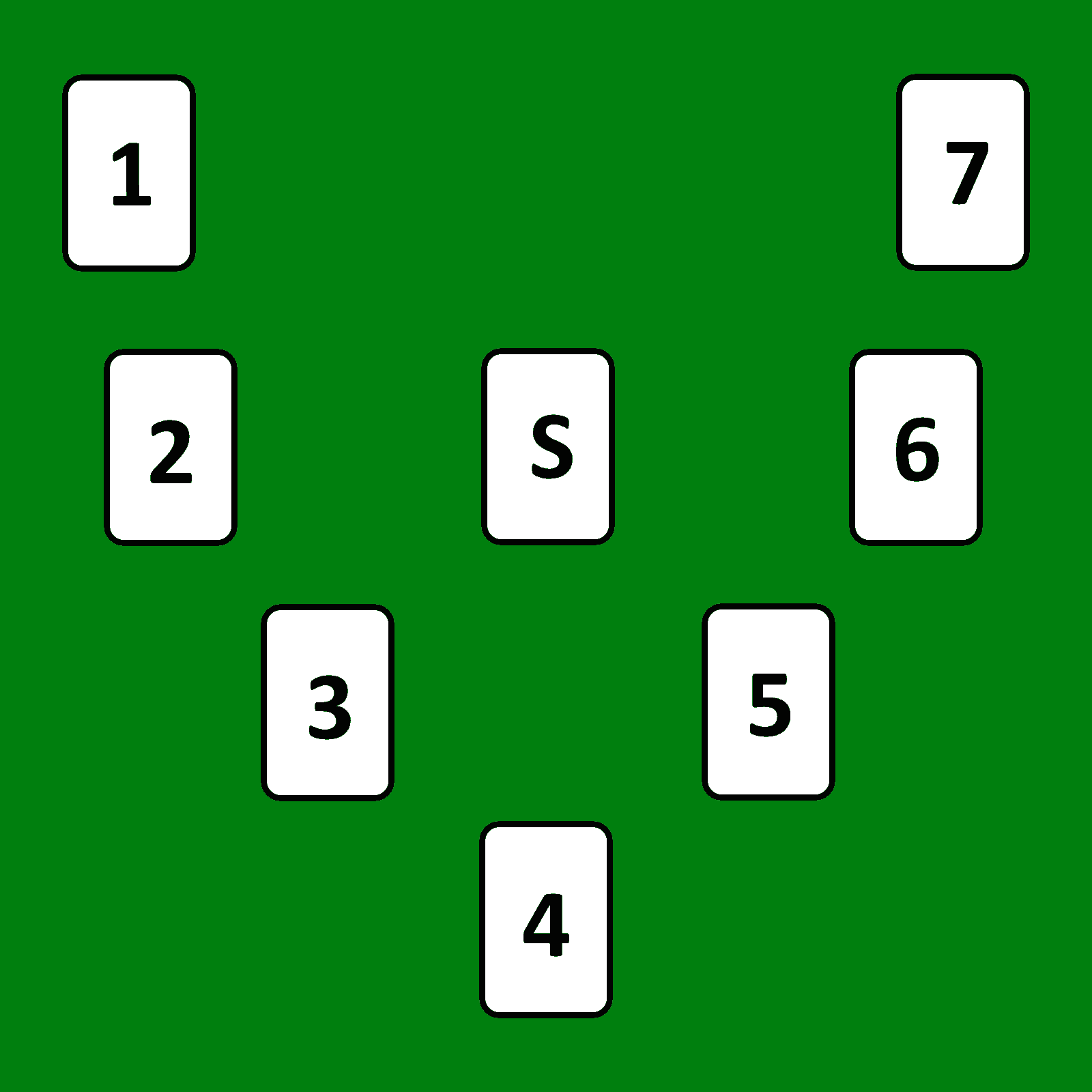 Seven-Card Spread