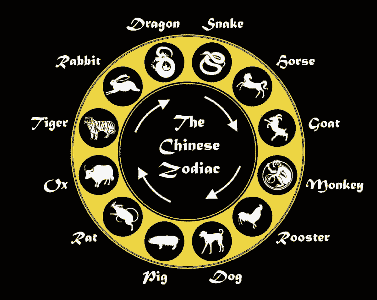 Chinese Zodiac Animals