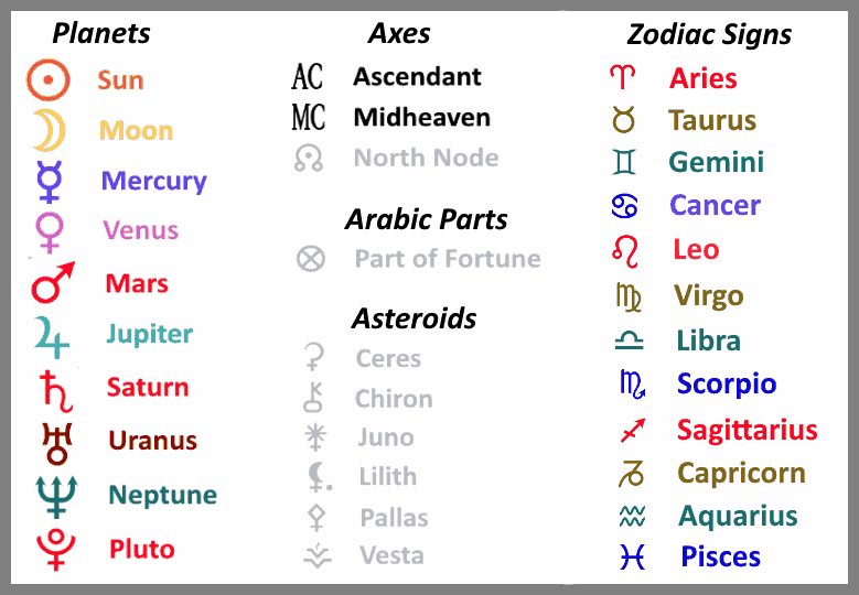 Chart Interpretation